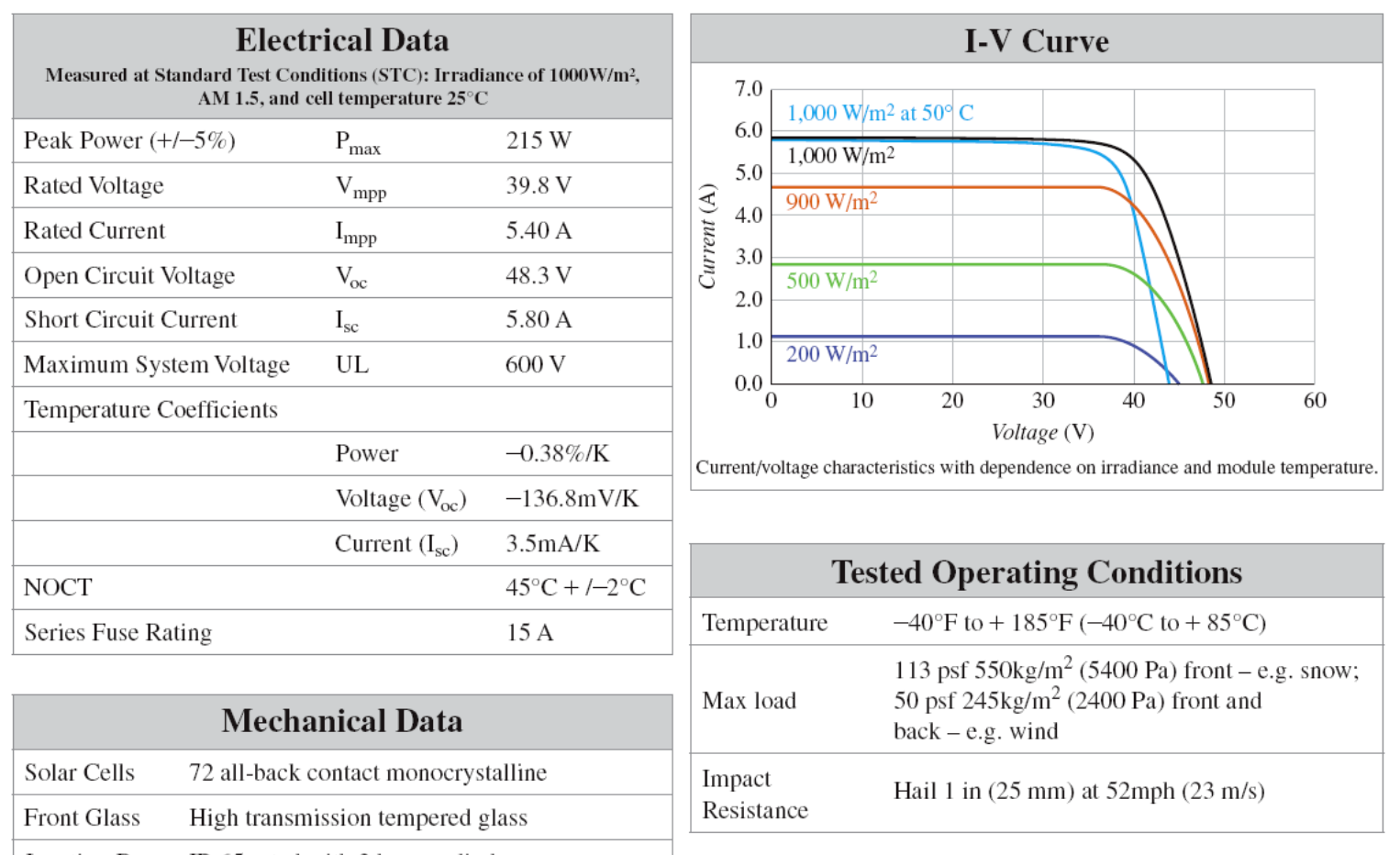 Example 2 Module Datasheet with mV/K